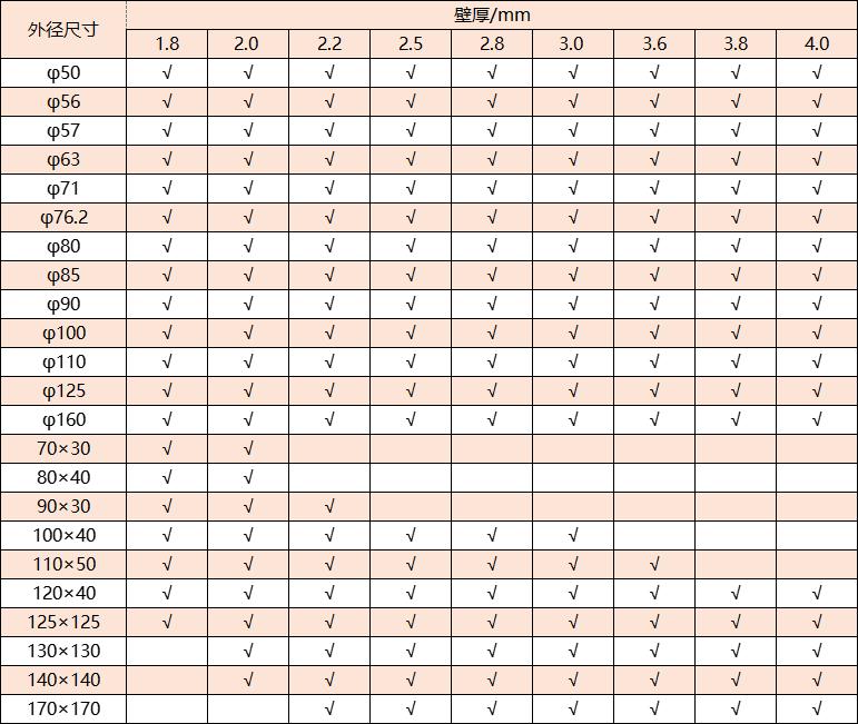 304不銹鋼管厚度規格